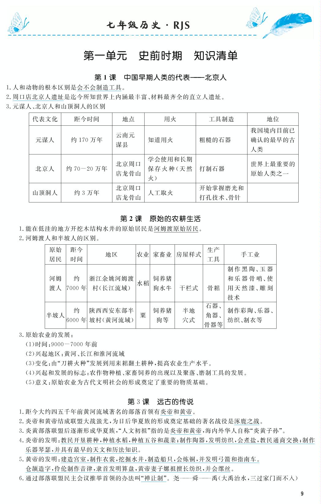【体验】第01单元 史前时期 知识清单-2018-2019年本土教辅名校学案初中生辅导七年级历史上册（部编人教版）