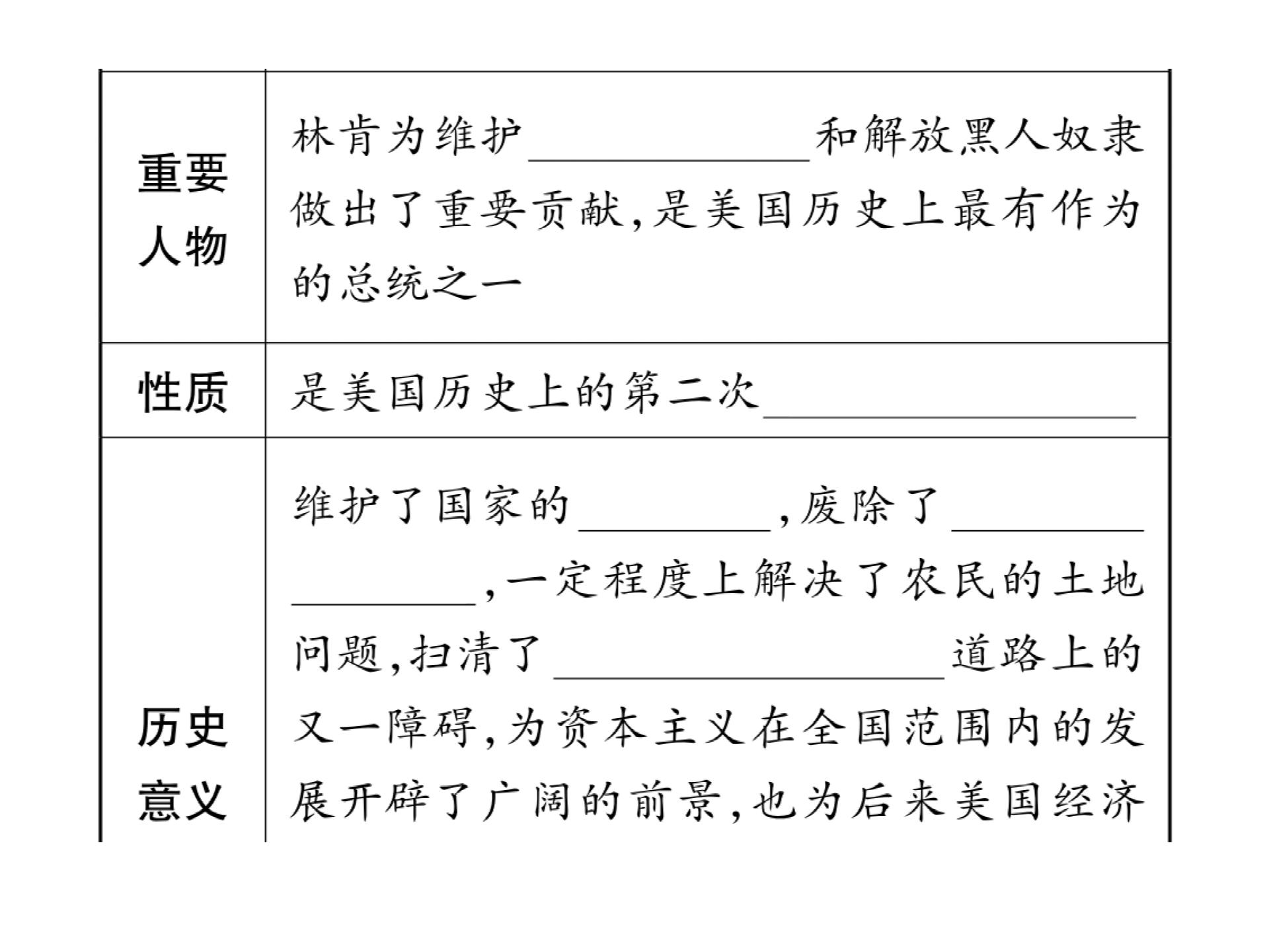 2019届（新）川教版九年级历史下册课件：第四单元 第2课 美国南北战争 (共30张PPT)