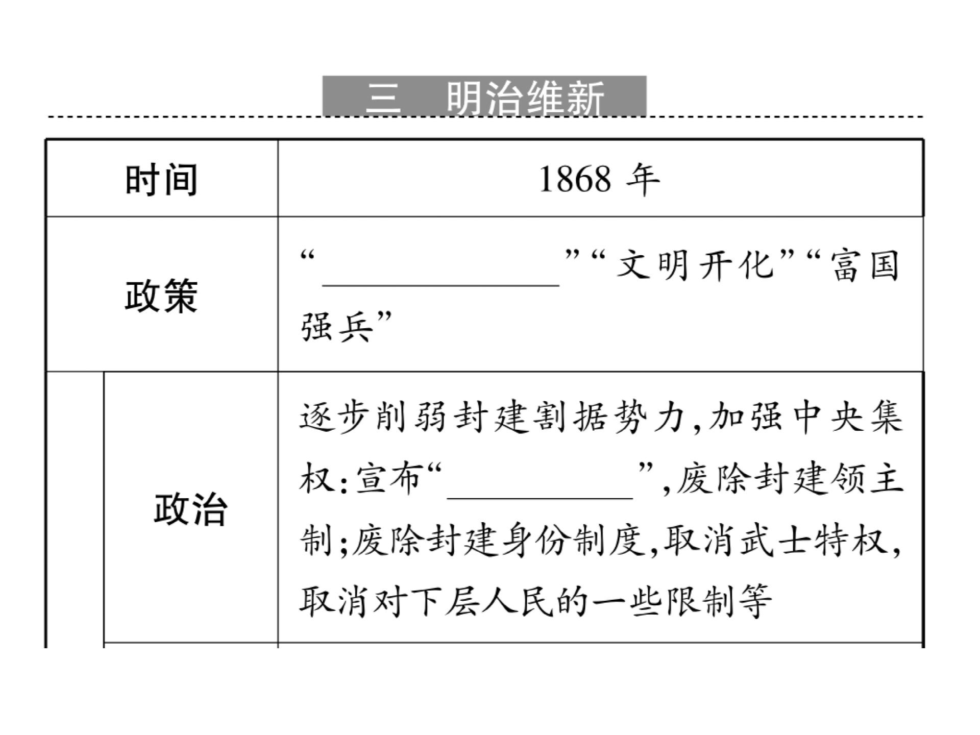 2019届（新）川教版九年级历史下册课件：第四单元 第3课 日本明治维新 (共36张PPT)