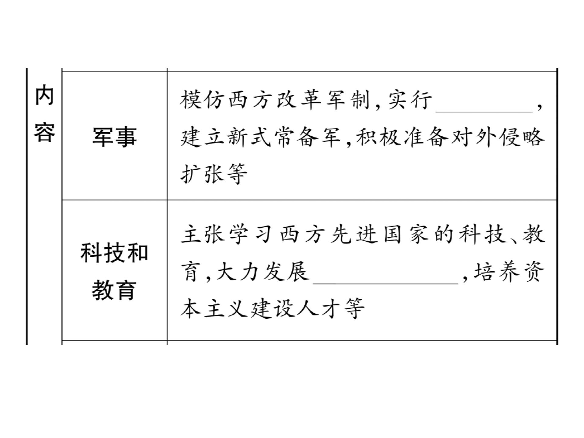 2019届（新）川教版九年级历史下册课件：第四单元 第3课 日本明治维新 (共36张PPT)