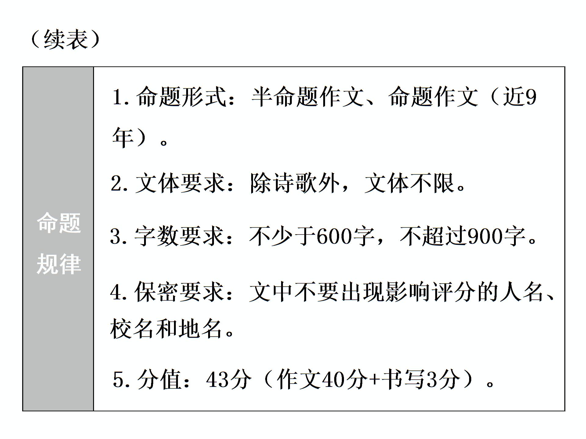 2019届深圳中考语文复习 第三部分  写作升格(共231张PPT)