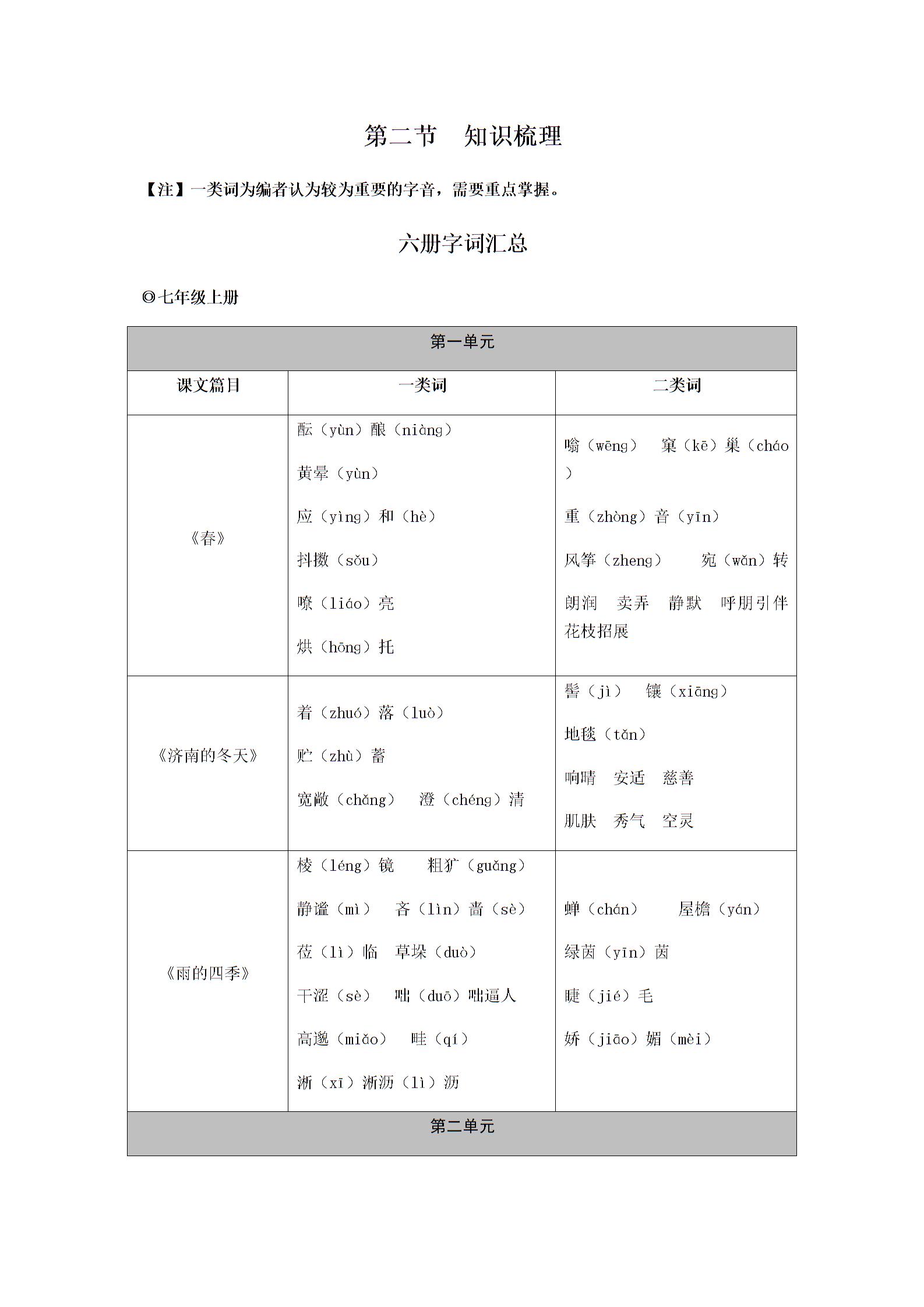 2019届深圳中考语文复习 第一部分  夯实基础第一章  汉字拼音 (2份打包)