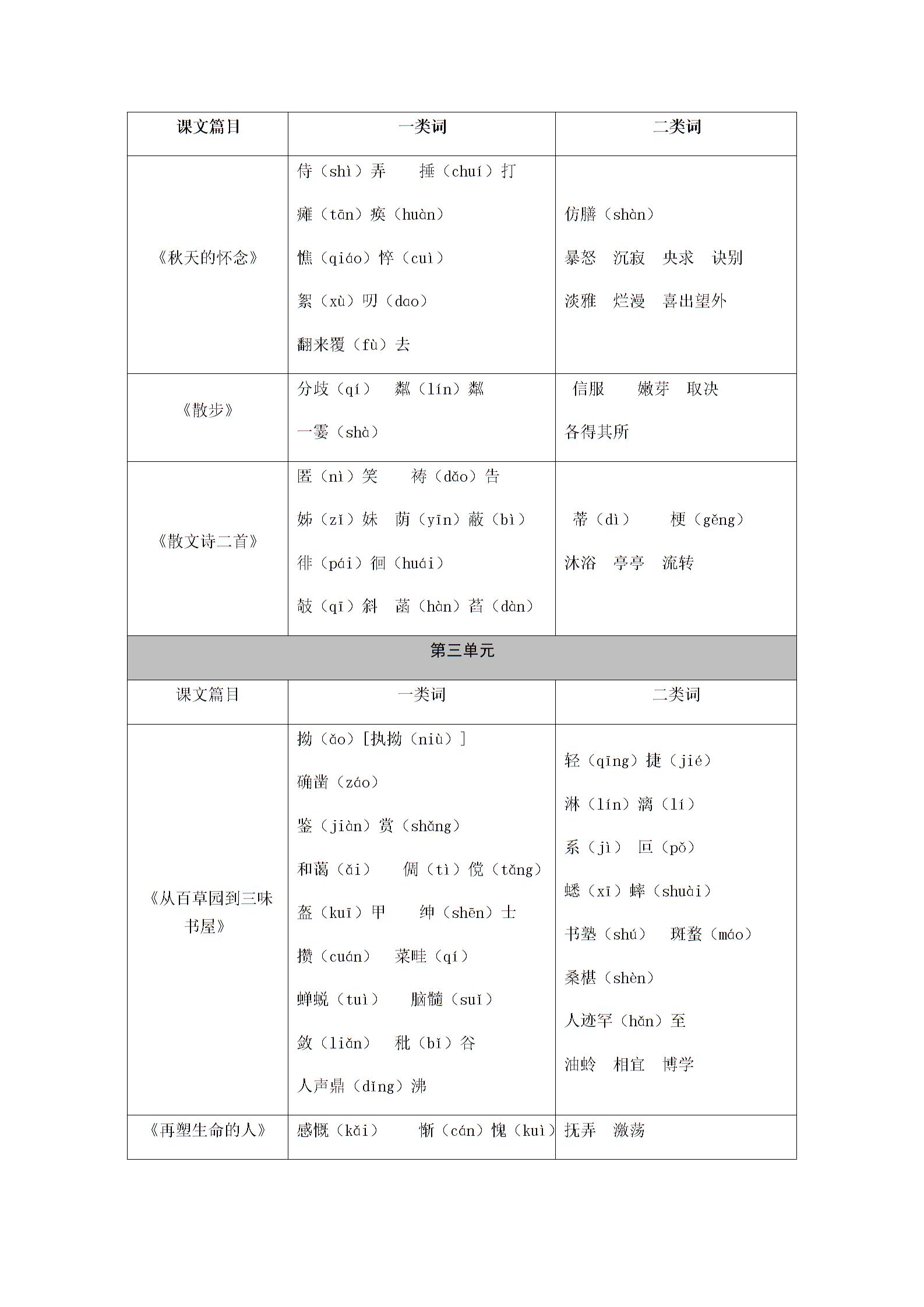 2019届深圳中考语文复习 第一部分  夯实基础第一章  汉字拼音 (2份打包)