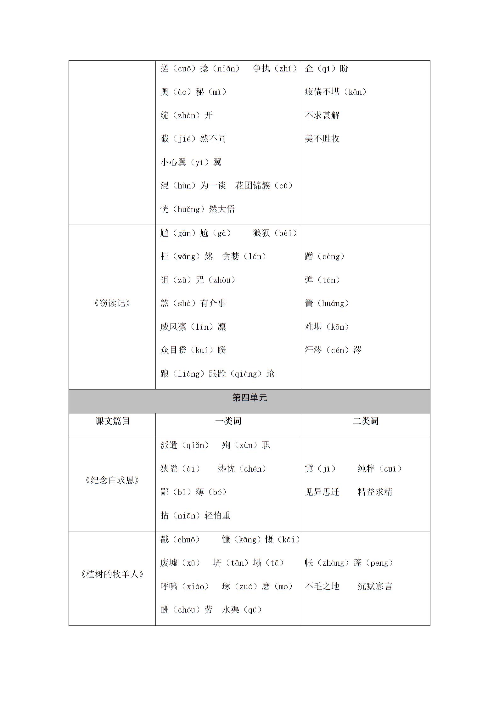 2019届深圳中考语文复习 第一部分  夯实基础第一章  汉字拼音 (2份打包)