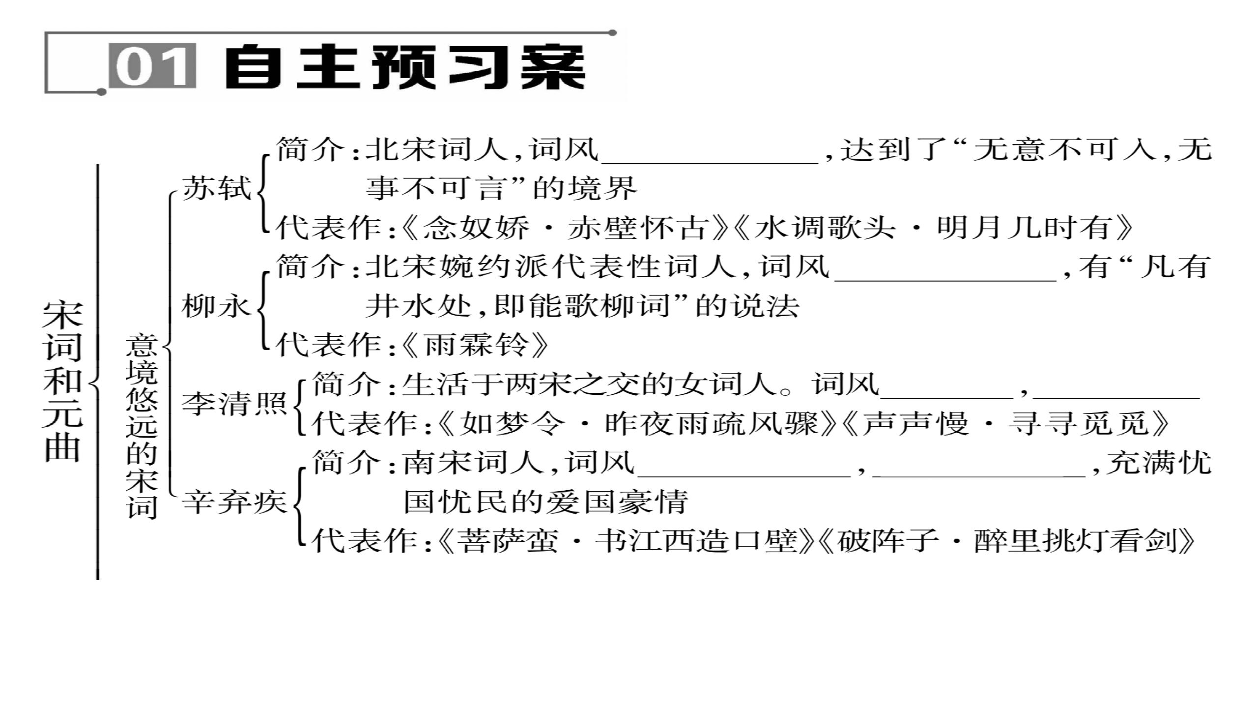 2016-2017学年北师大版下册七年级同步课件:第14课 宋词和元曲 （共18张PPT）