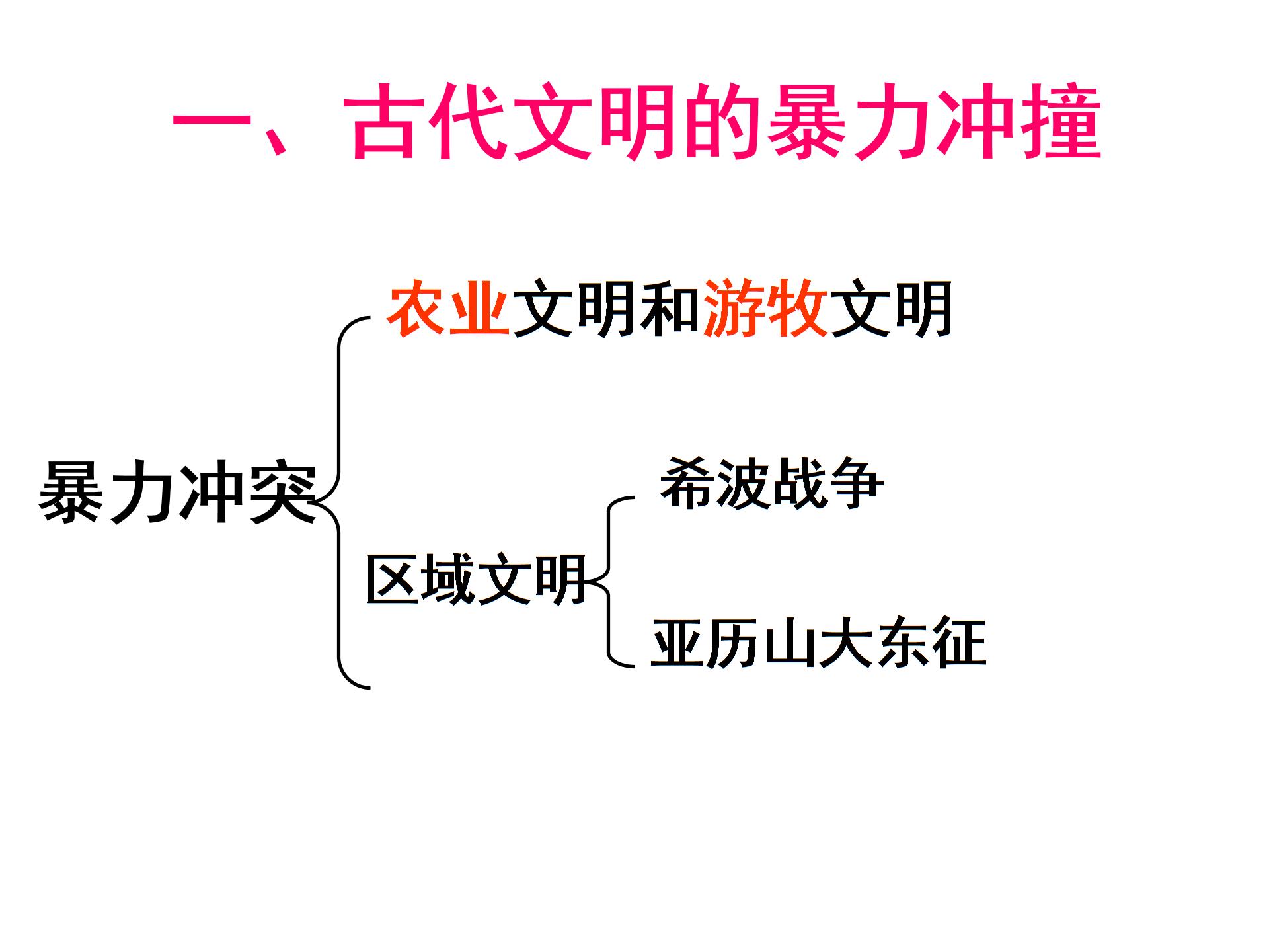 北师大版　八年级历史下册　第23课 文明的冲撞与交融 课件 （共25张ppt） （共25张PPT）