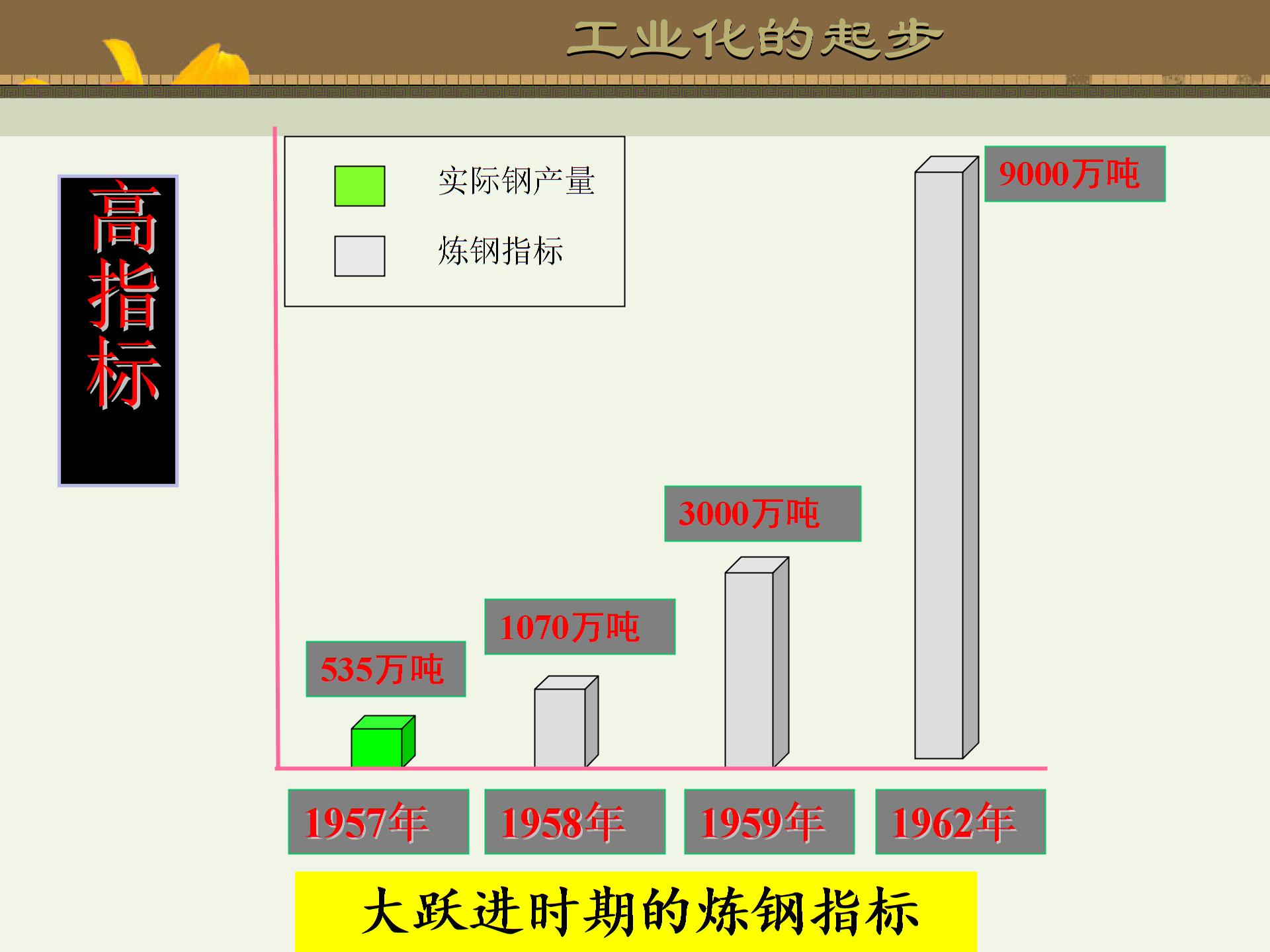 [中学联盟]安徽省蚌埠市建新私立中学北师大版八年级历史下册课件：第6课艰难曲折的探索历程 (共26张PPT)