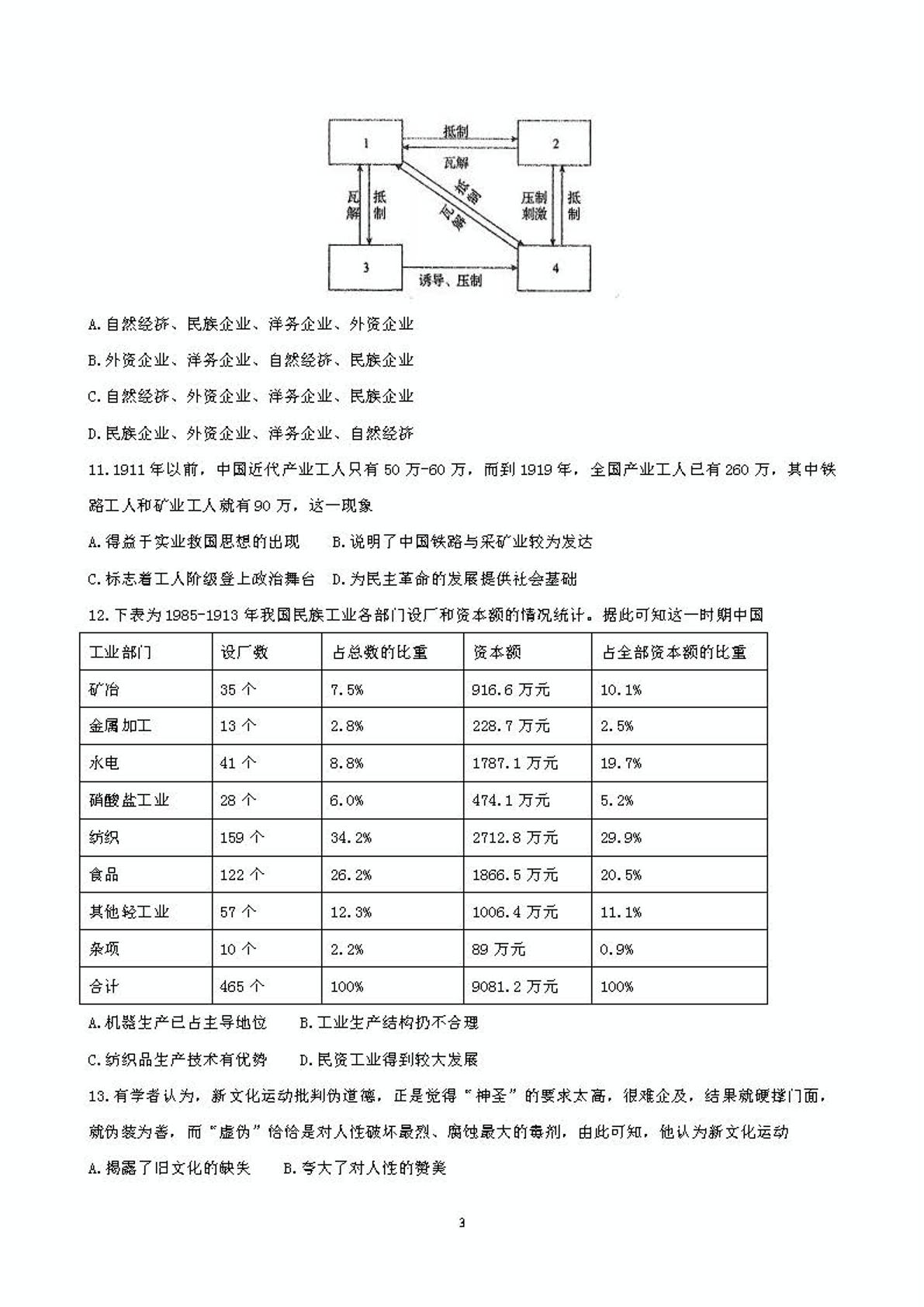 山东省寿光市圣都中学2021届高三上学期12月适应性考试历史试卷（扫描版）