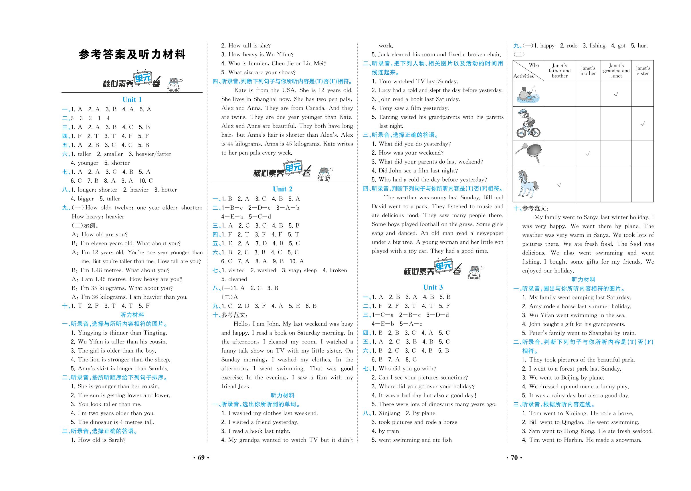 专项卷 阅读能力与阅读策略（一）-2019-2020学年六年级下册英语【核心素养卷】(人教PEP)