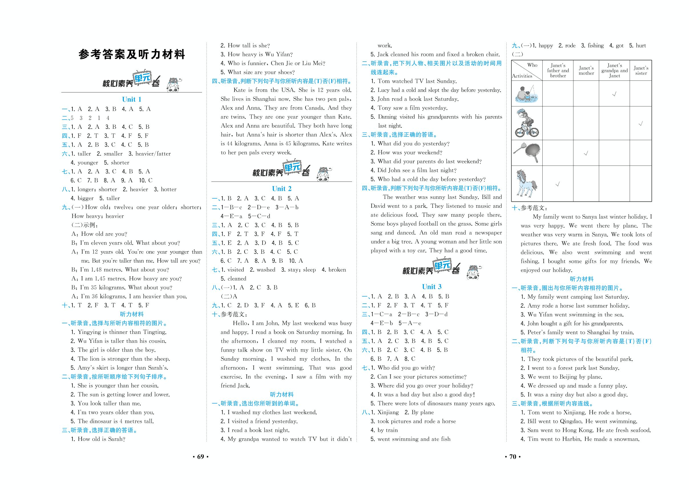 Unit1 单元测试卷-2019-2020学年六年级下册英语【核心素养卷】(人教PEP)