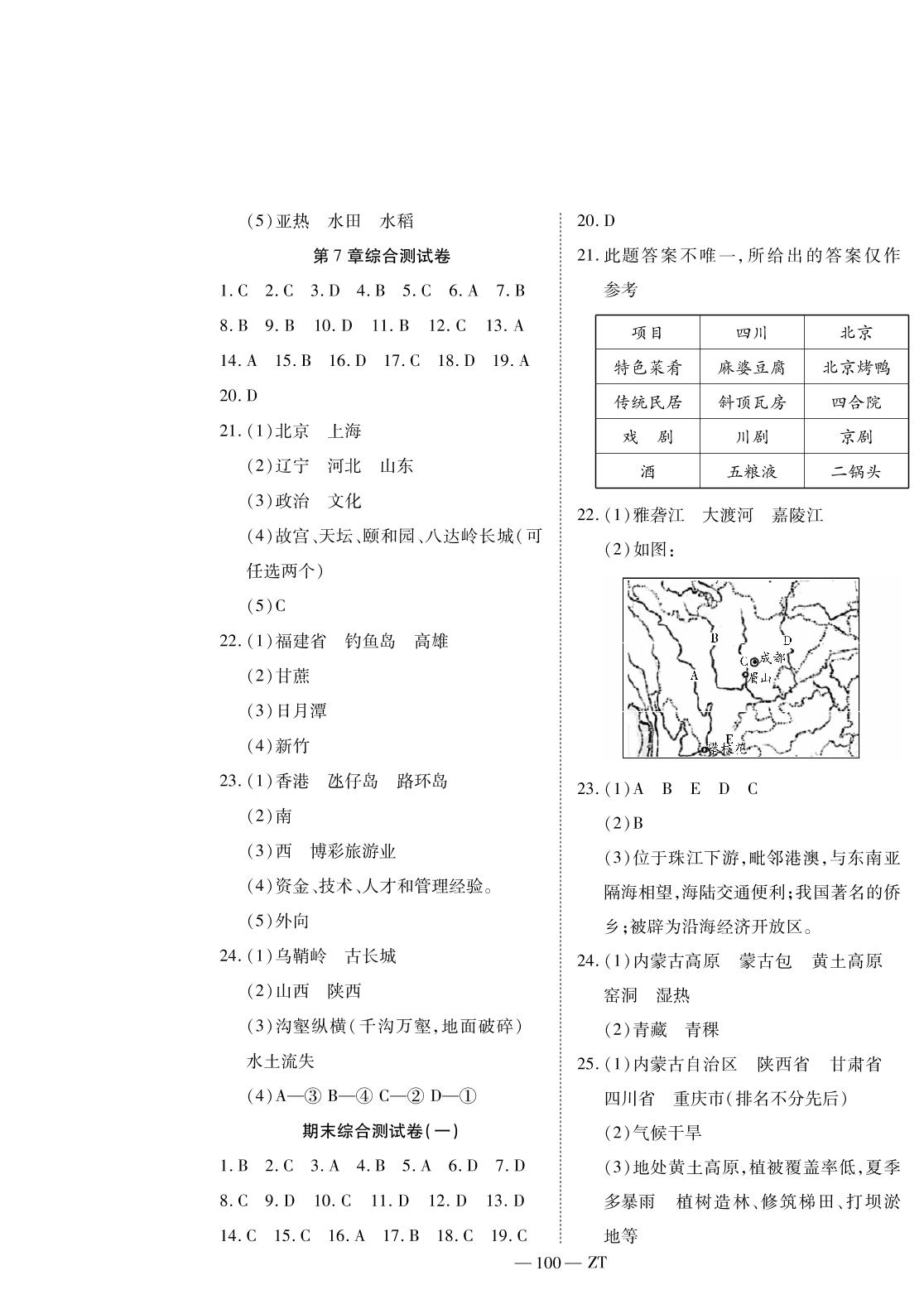 期末综合测试卷（一）-2020-2021学年七年级下册初一地理【领航课堂】中图版