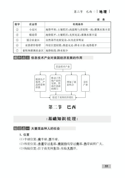 第九章 第二节 巴西(精讲)-【优化设计】2020-2021学年七年级下册初一地理同步学考 人教版