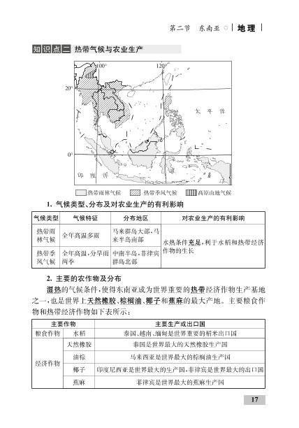 第七章 第二节 东南亚(精讲)-【优化设计】2020-2021学年七年级下册初一地理同步学考 人教版