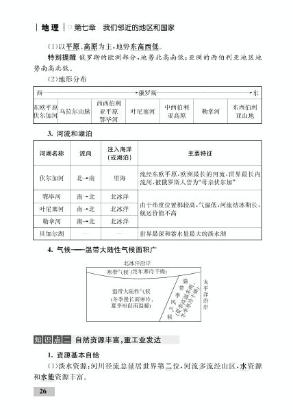 第七章 第四节 俄罗斯(精讲)-【优化设计】2020-2021学年七年级下册初一地理同步学考 人教版