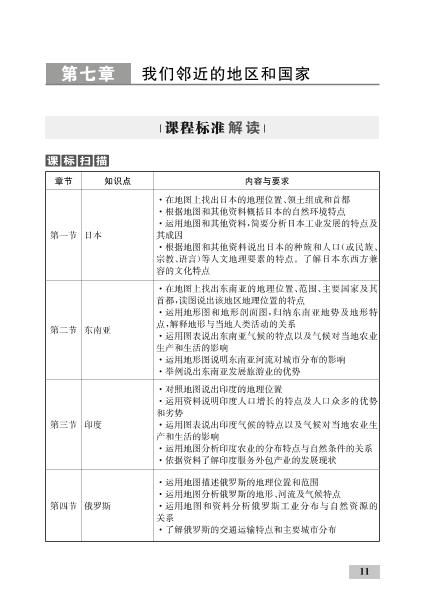 第七章 第一节 日本(精讲)-【优化设计】2020-2021学年七年级下册初一地理同步学考 人教版
