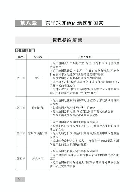 第八章 第一节 中东(精讲)-【优化设计】2020-2021学年七年级下册初一地理同步学考 人教版