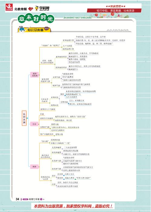 第六章 认识大洲(章末好时光)-七年级地理下册【1+1轻巧夺冠课堂直播】湘教版