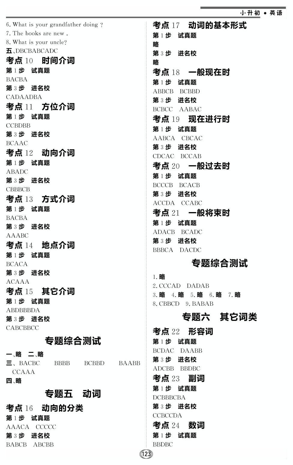 专题十一 书面表达-【金榜题名】小升初英语衔接教材