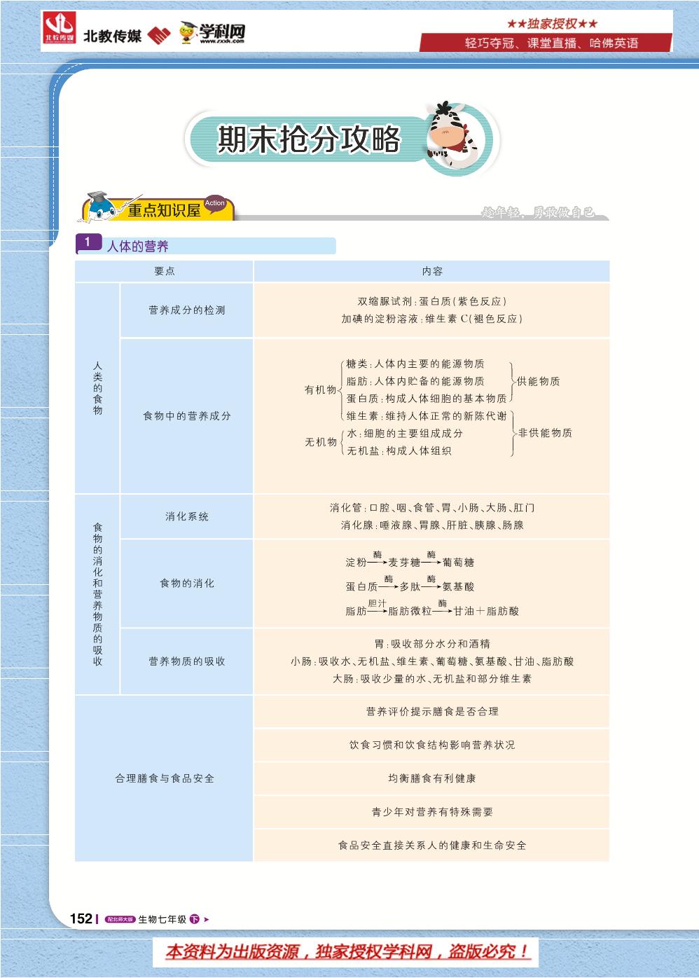 期末抢分攻略-七年级生物下册【1+1轻巧夺冠课堂直播】北师大版
