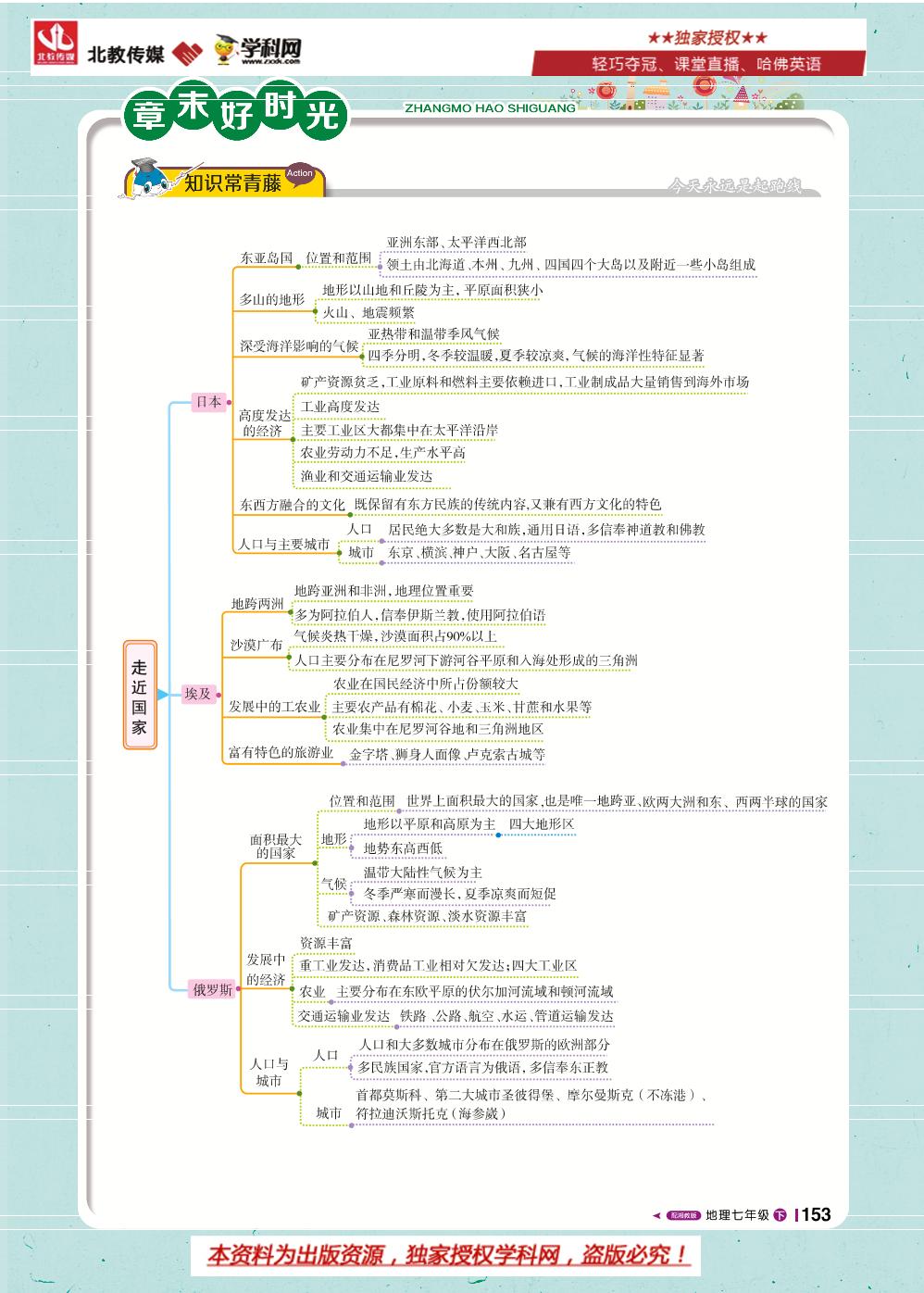 第八章 走近国家(章末好时光)-七年级地理下册【1+1轻巧夺冠课堂直播】湘教版