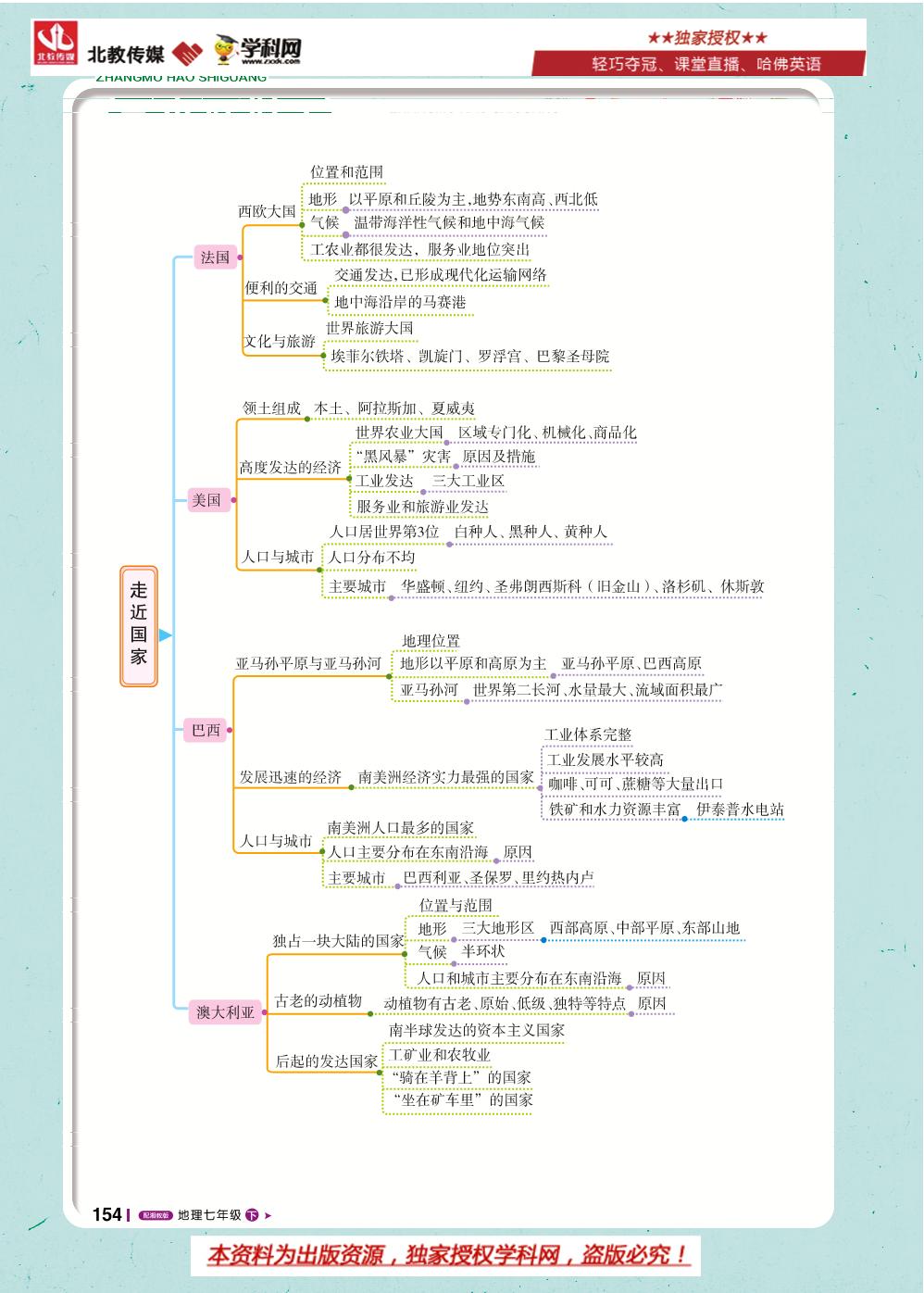 第八章 走近国家(章末好时光)-七年级地理下册【1+1轻巧夺冠课堂直播】湘教版