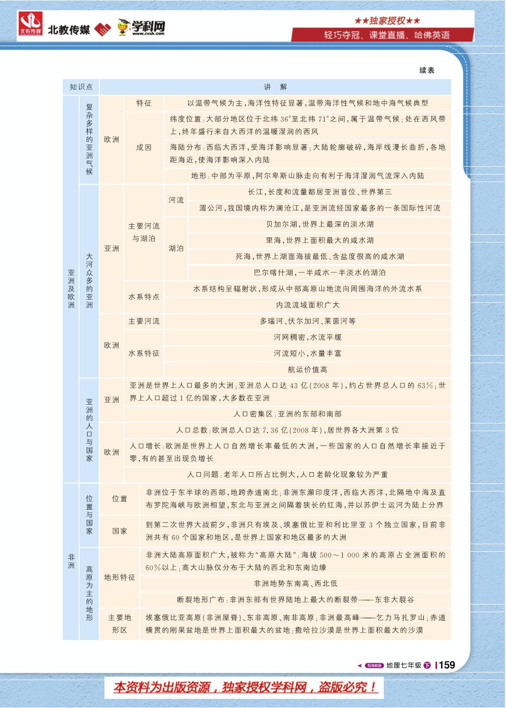 期末抢分攻略-七年级地理下册【1+1轻巧夺冠课堂直播】湘教版