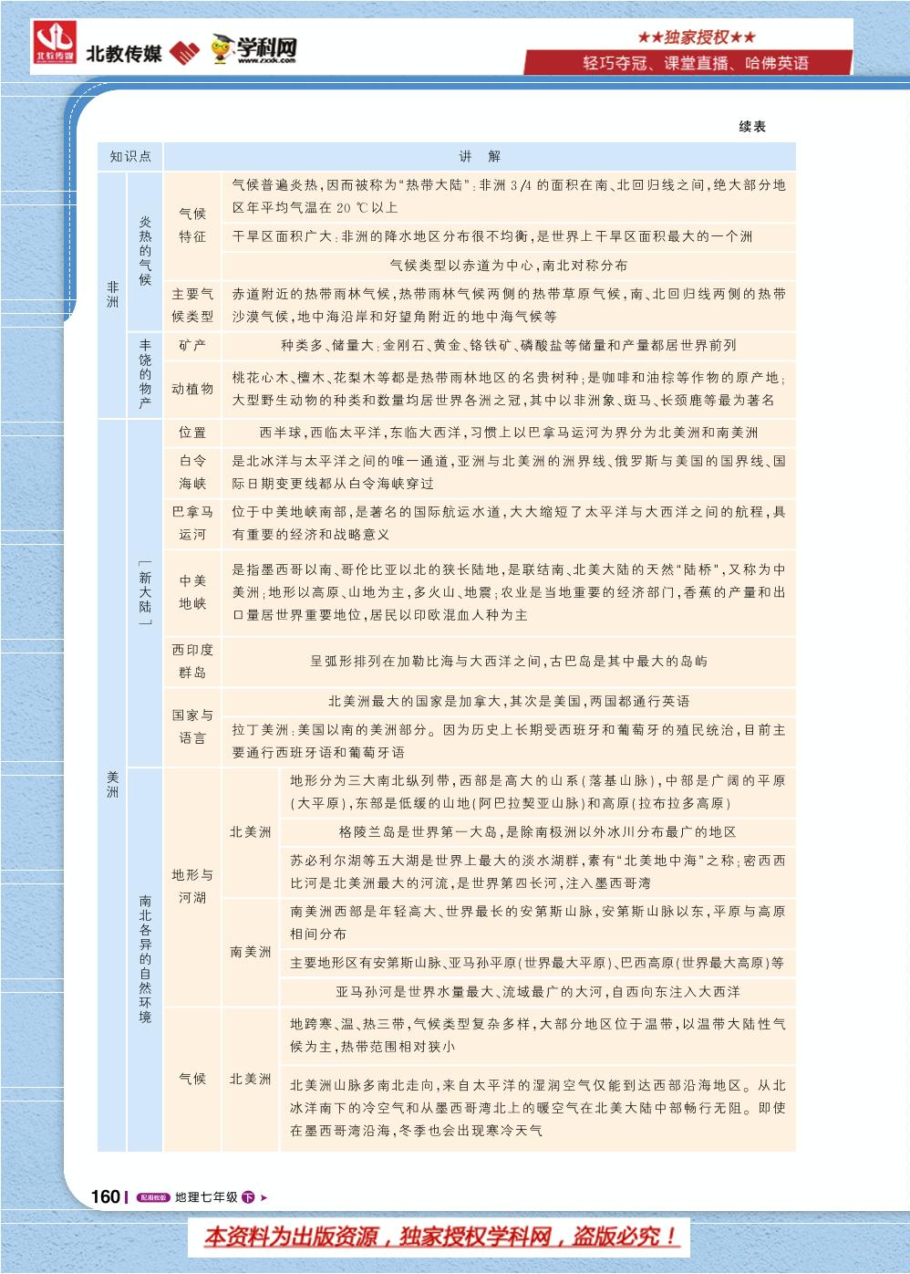 期末抢分攻略-七年级地理下册【1+1轻巧夺冠课堂直播】湘教版