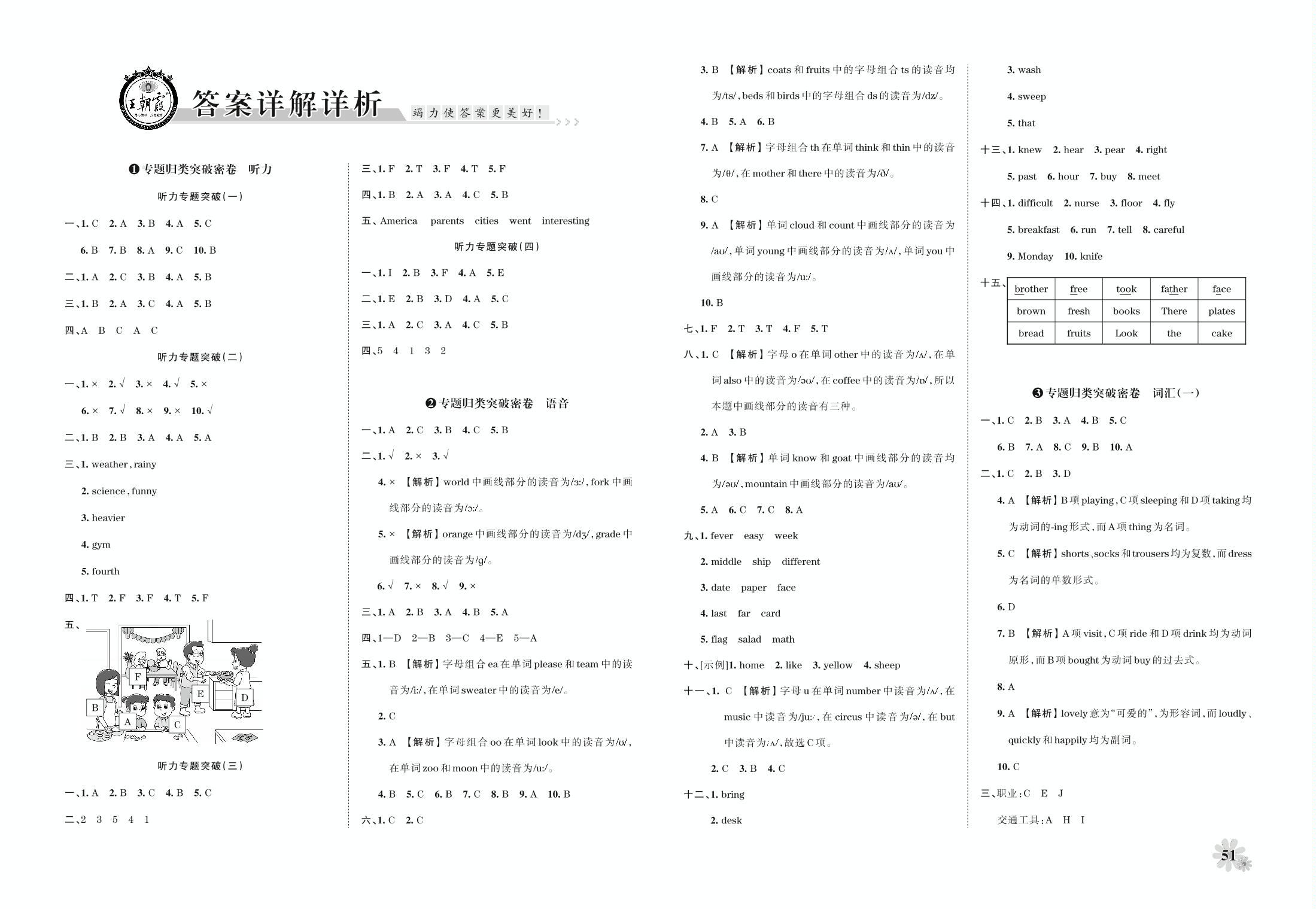 专题突破2 语音-2021小升初英语重点学校考前突破密卷【王朝霞系列丛书】