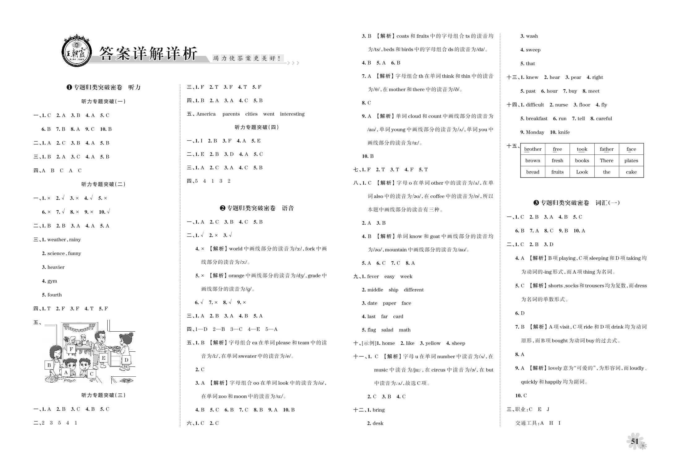 专题突破3 词汇(一)-2021小升初英语重点学校考前突破密卷【王朝霞系列丛书】