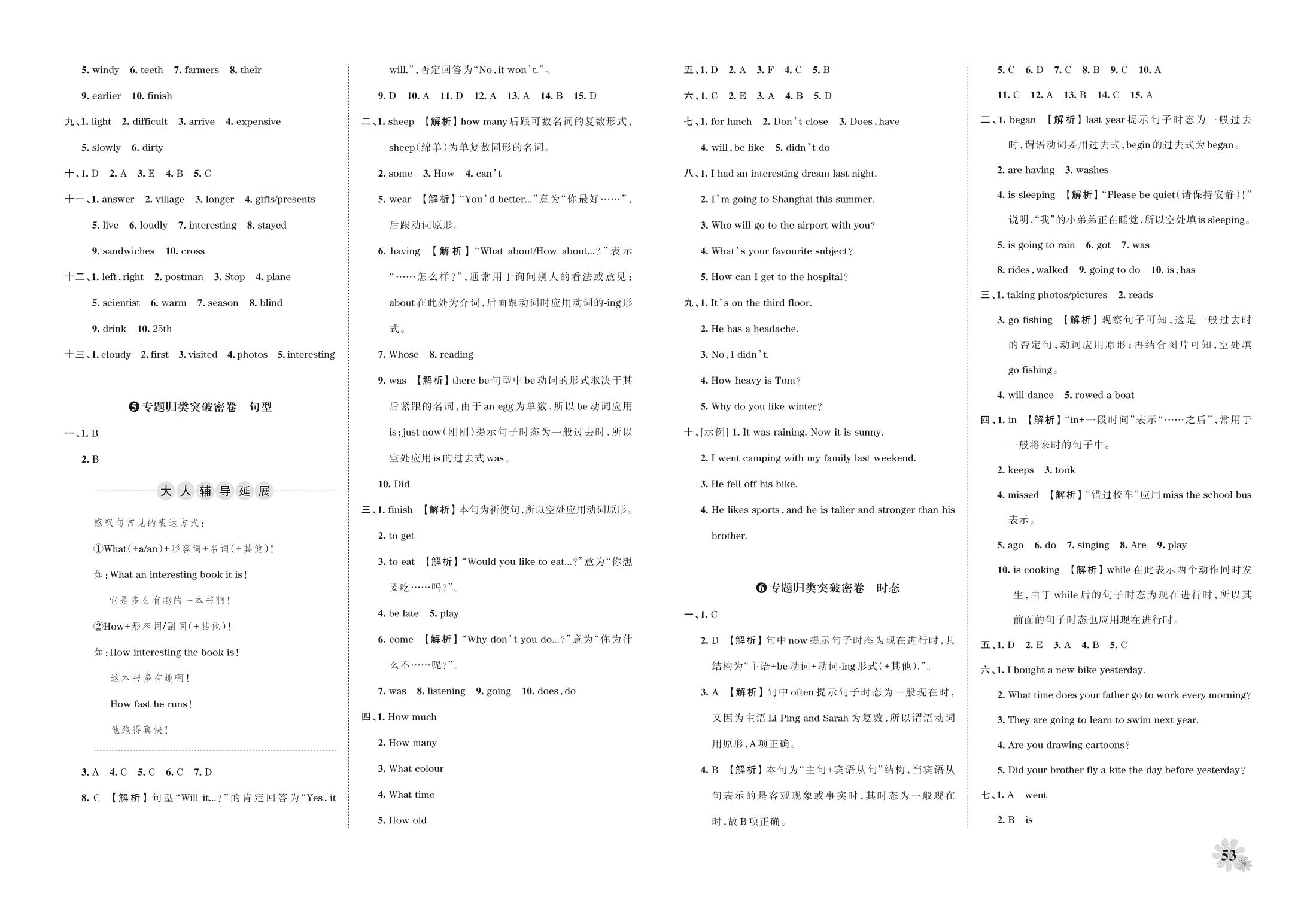 专题突破5 句型-2021小升初英语重点学校考前突破密卷【王朝霞系列丛书】