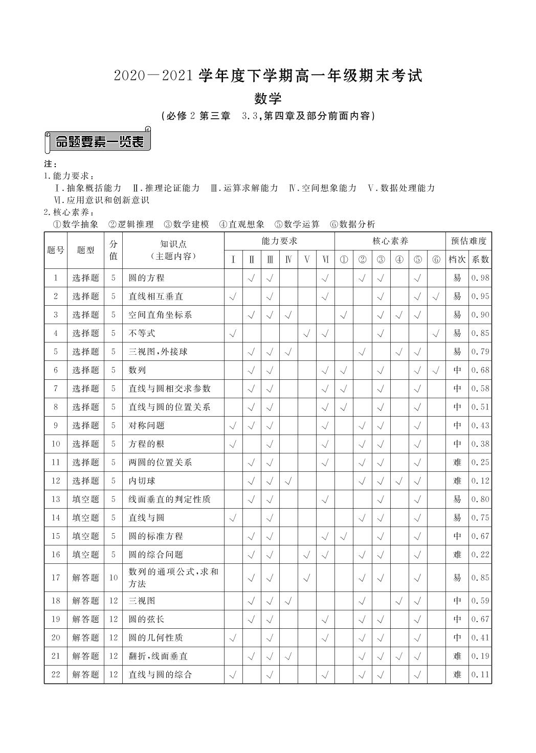 【衡水金卷·先享题】2020-2021学年下学期高一期末考试数学试卷（人教版）