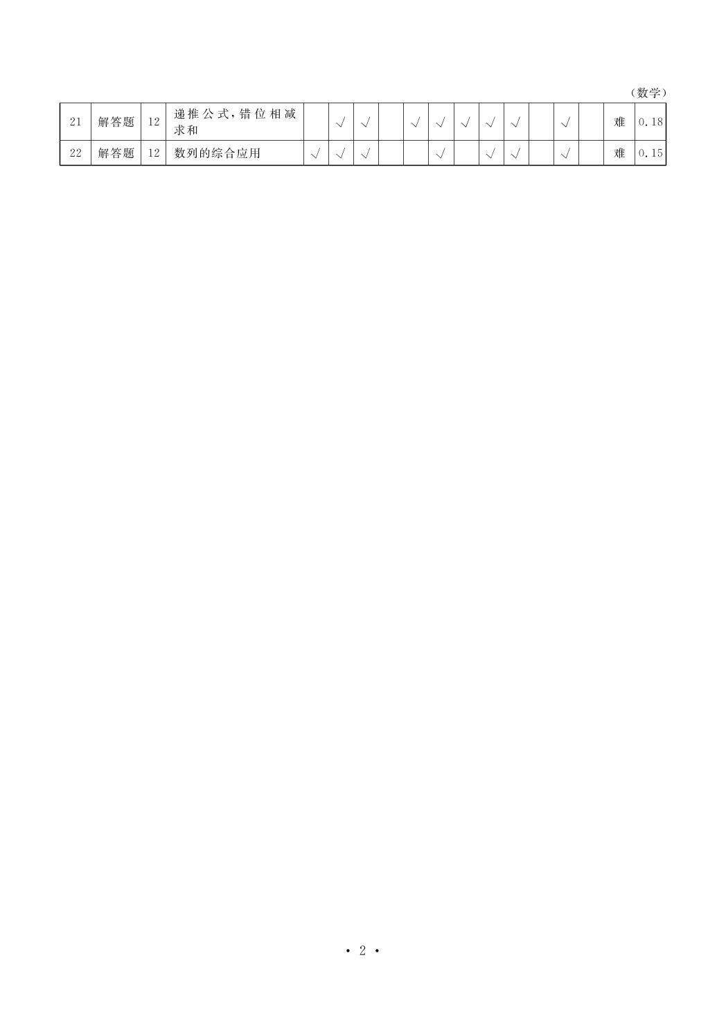 【衡水金卷·先享题】2020-2021学年下学期高一一调（月考）考试数学试卷（人教版）