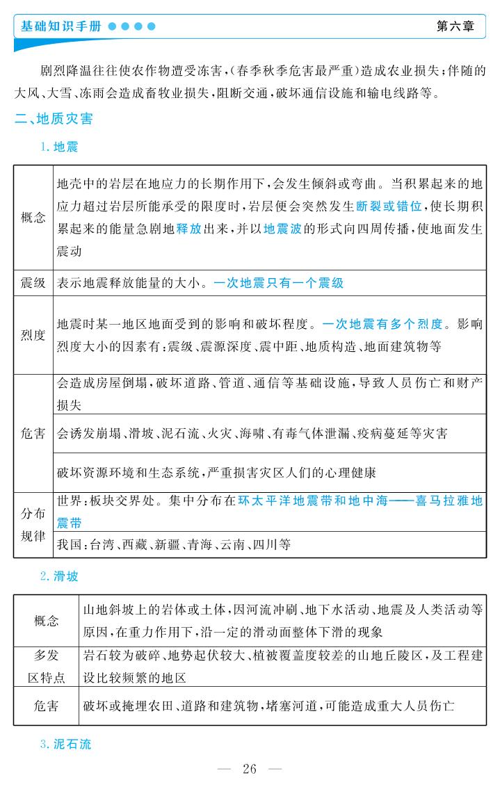 第六章 自然灾害- 2021-2022学年新教材高中地理必修第一册基础知识手册