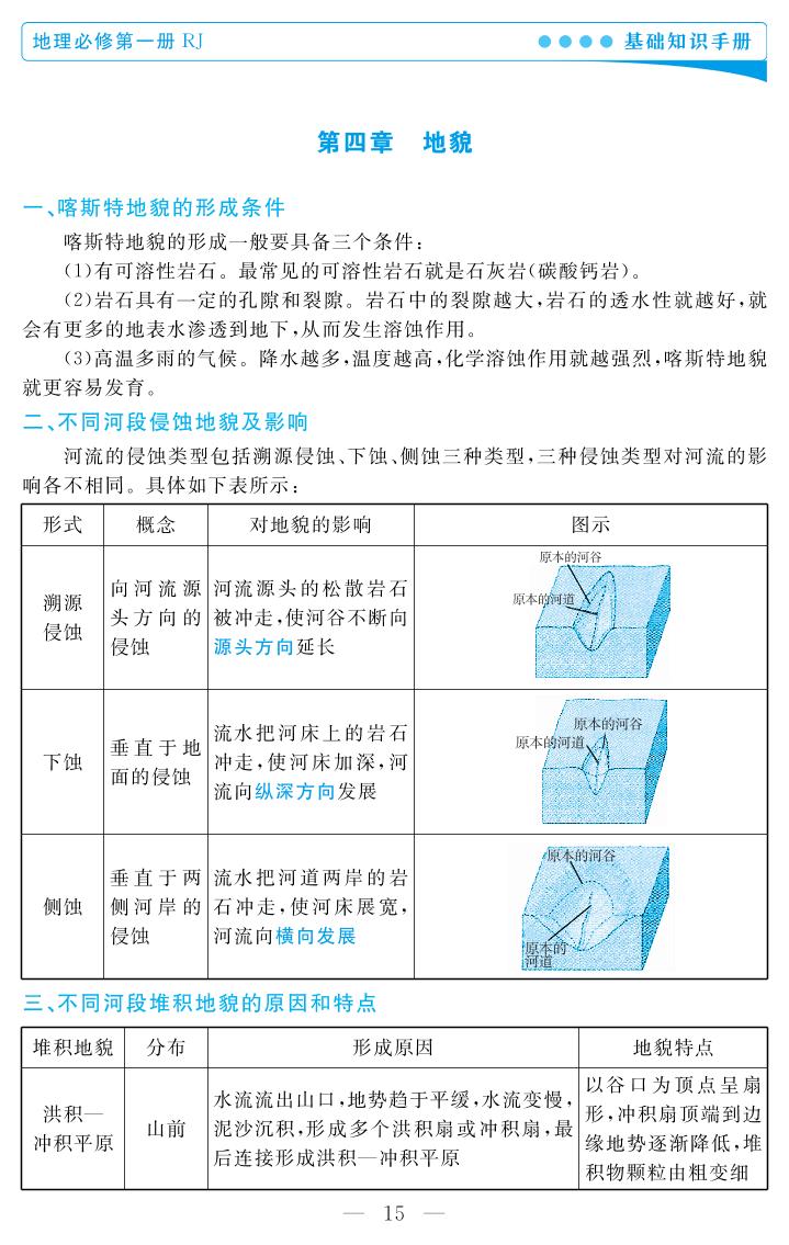 第四章 地貌- 2021-2022学年新教材高中地理必修第一册基础知识手册