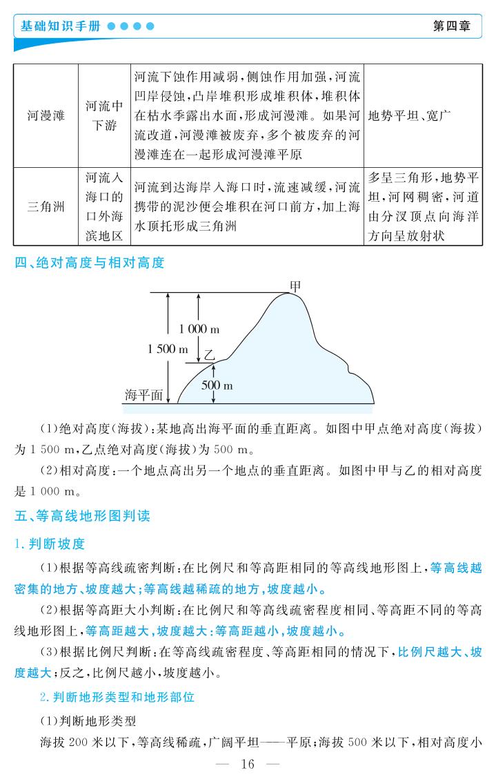 第四章 地貌- 2021-2022学年新教材高中地理必修第一册基础知识手册