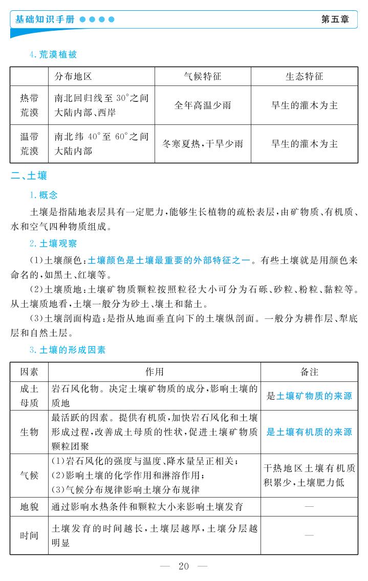 第五章 植被与土壤- 2021-2022学年新教材高中地理必修第一册基础知识手册