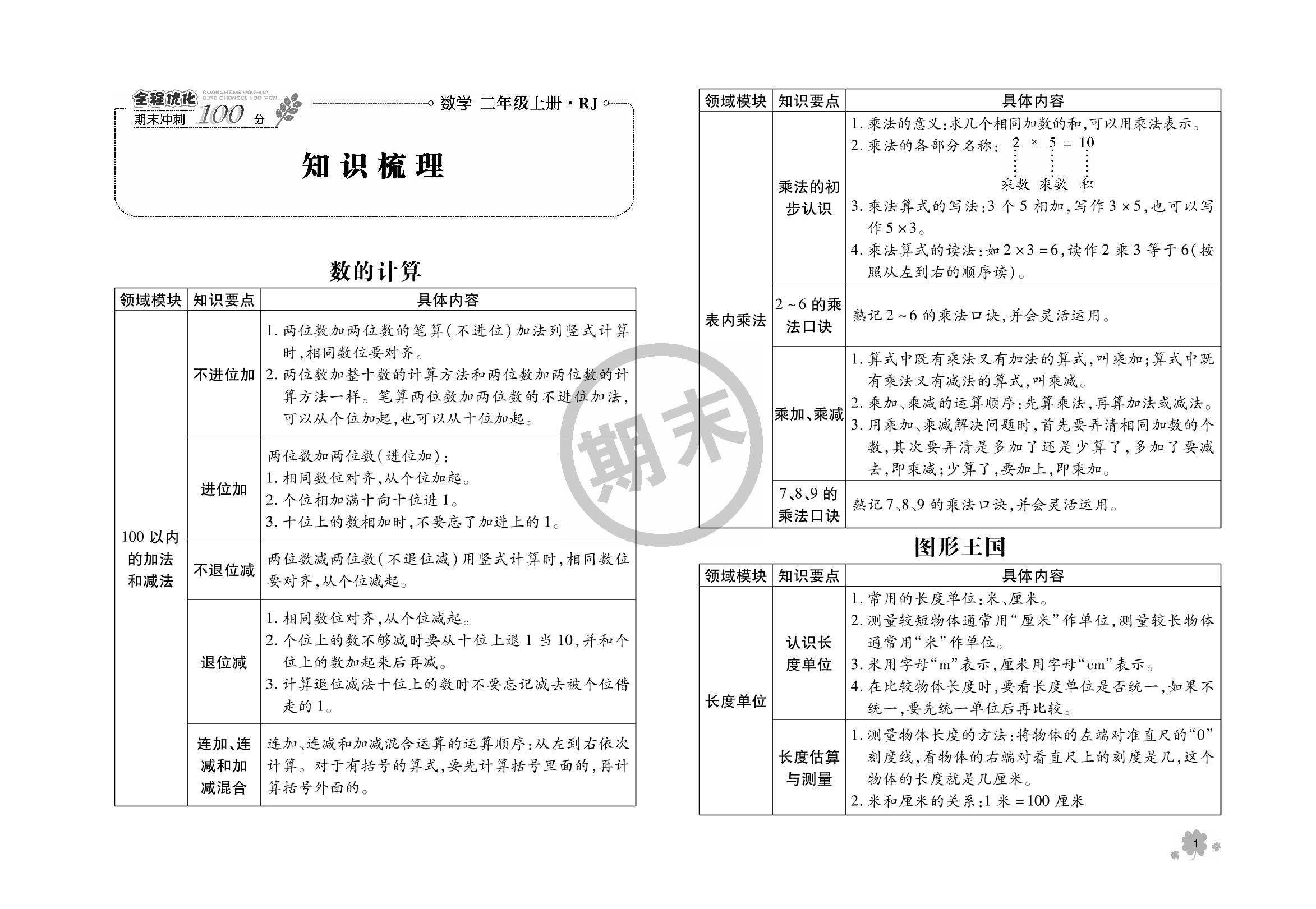 知识梳理-2023-2024学年二年级上册数学【全程优化】期末冲刺100分（人教版）