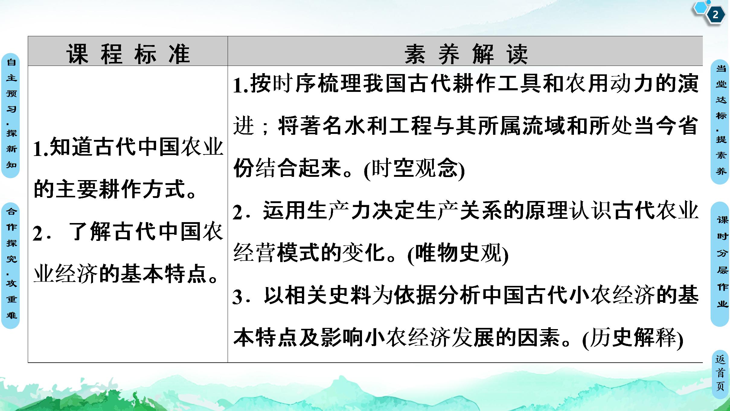 第1课 精耕细作农业生产模式的形成-2021-2022学年高中历史必修2【名师导航】同步课件PPT(岳麓版)