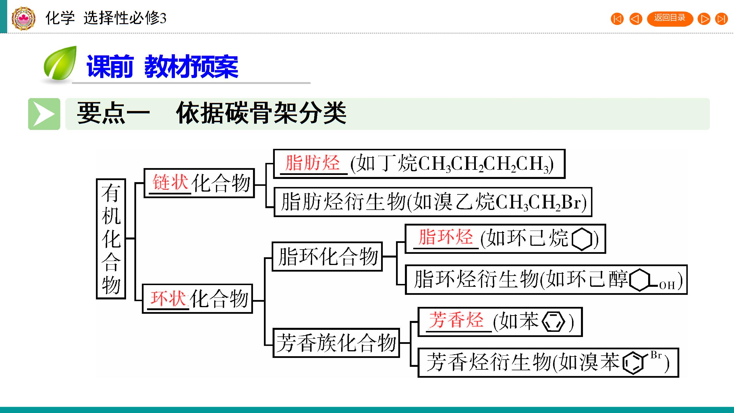 第1章 第1节 第1课时 有机化合物的分类方法（课件PPT）-【状元桥·优质课堂】2021-2022学年新教材高中化学选择性必修3（人教版）