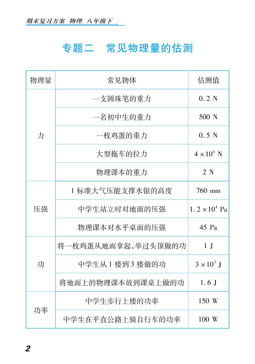 知识清单-期末复习方案2022春八年级下学期初二物理【授之以渔】（人教版）