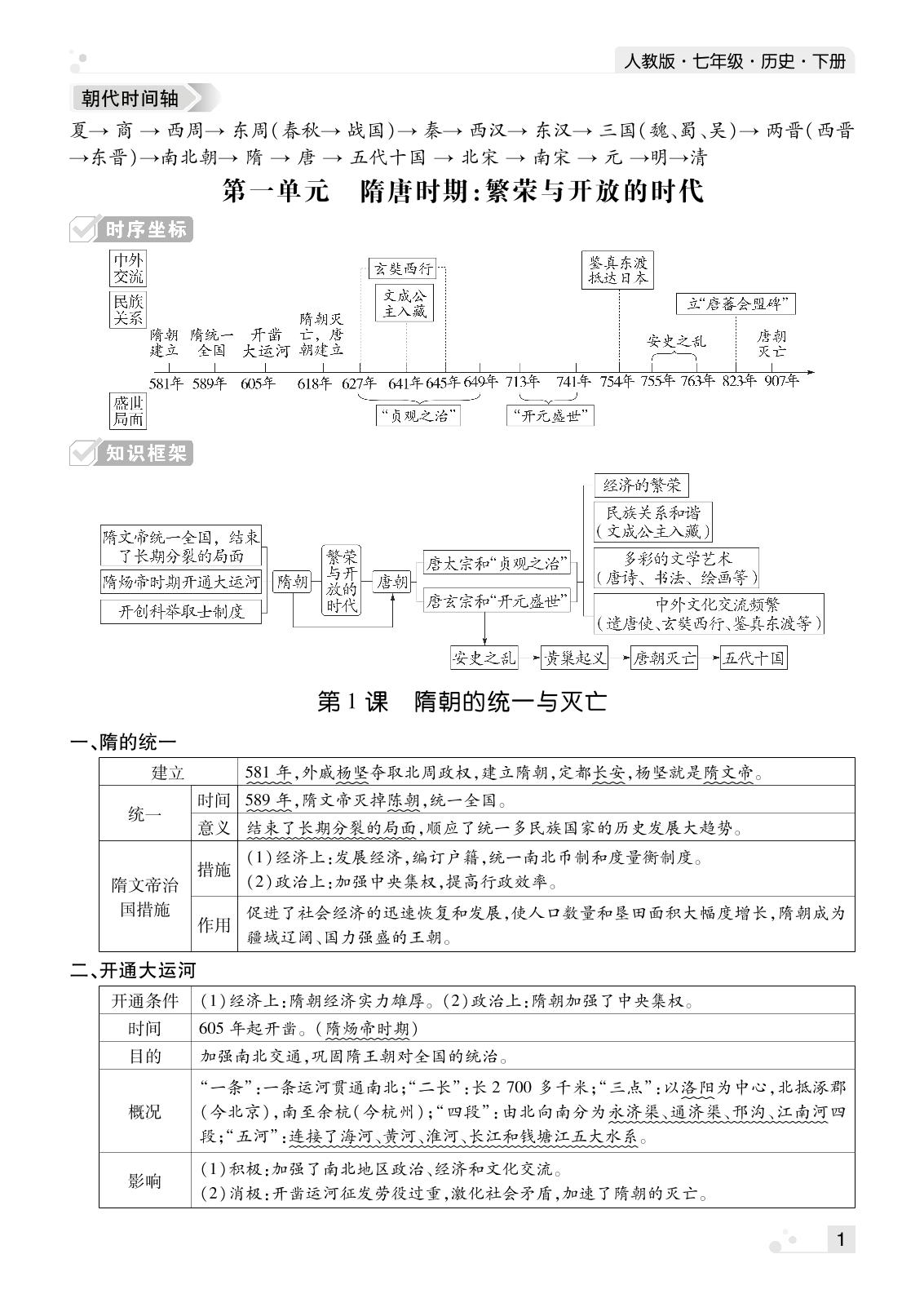 名师划重点-2022-2023学年七年级历史下册期末考试必刷卷(统编版)河南专版