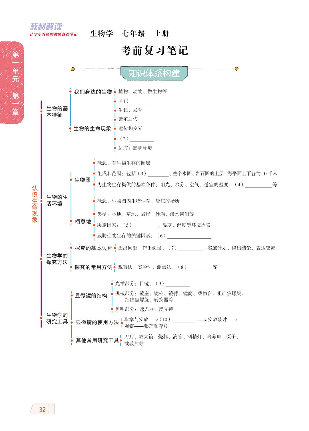 1.1 认识生命现象 考前复习笔记-【教材解读】2023秋七年级上册初一生物（济南版)