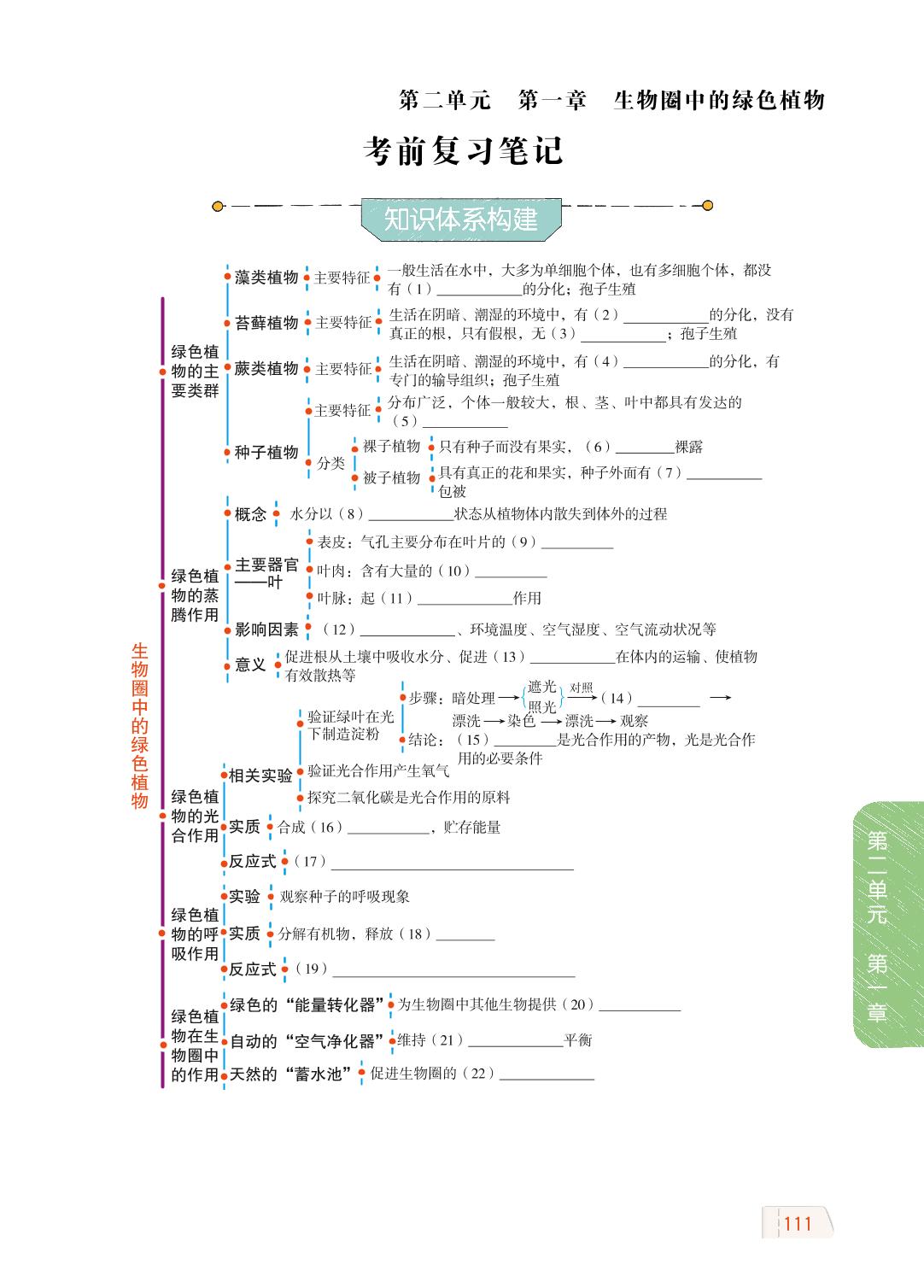 2.1 生物圈中的绿色植物 考前复习笔记-【教材解读】2023秋七年级上册初一生物（济南版)