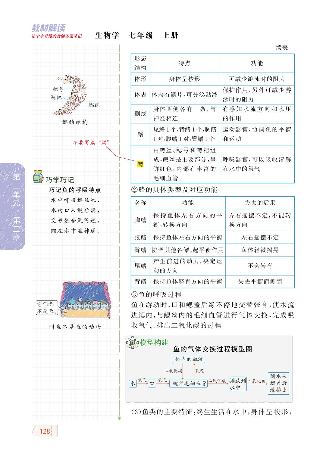 2.2.2 脊椎动物的主要类群-【教材解读】2023秋七年级上册初一生物（济南版)