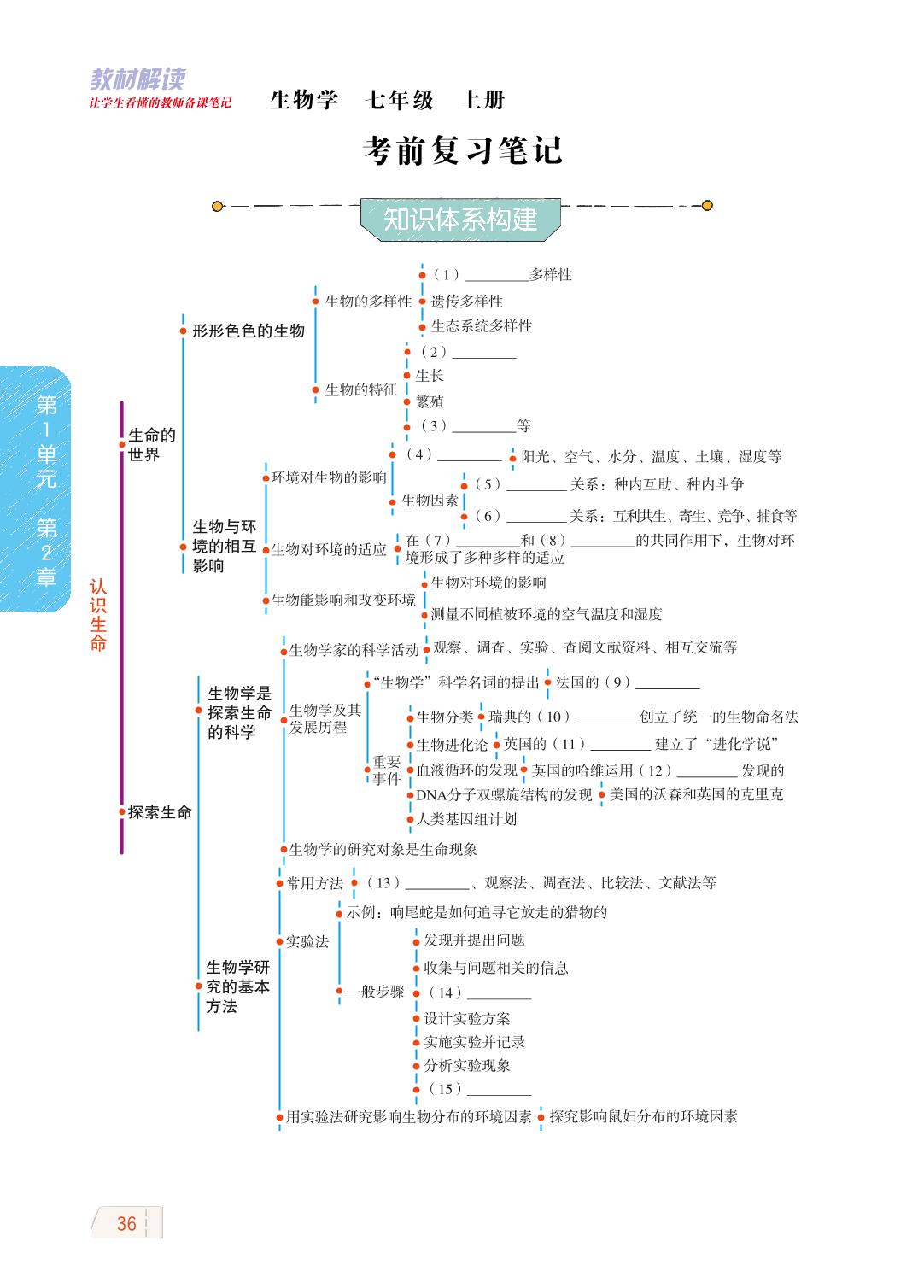 第1单元 认识生命 考前复习笔记-【教材解读】2023秋七年级上册初一生物（北师大版)