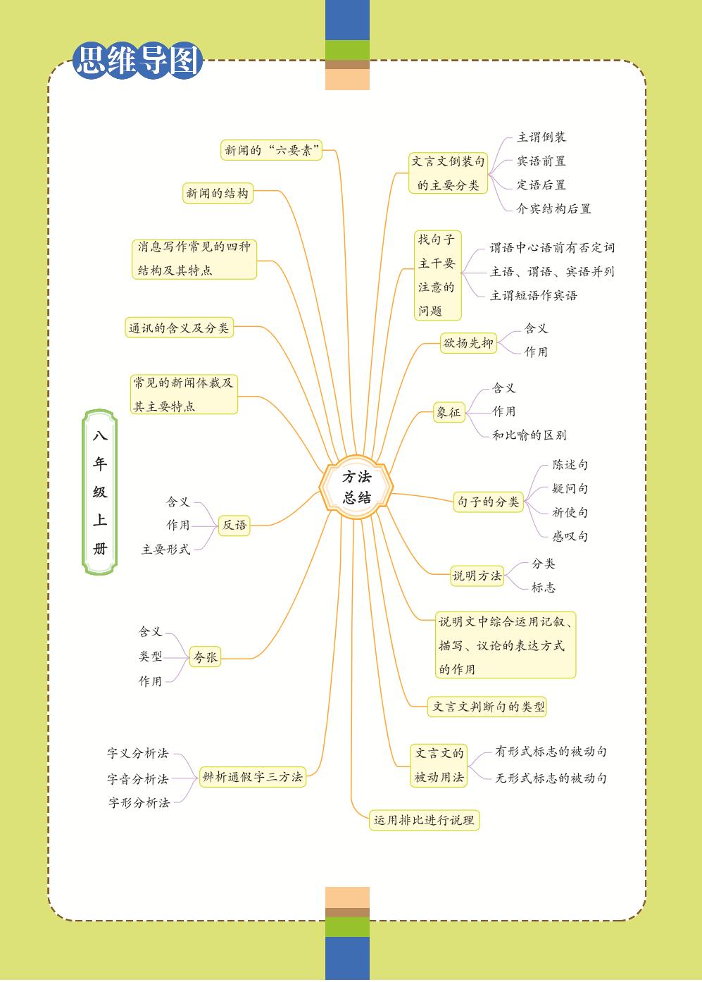 八年级上册 第1单元 新闻之窗-【学霸背记手册】初中语文必考知识全解（初中阶段均适用）