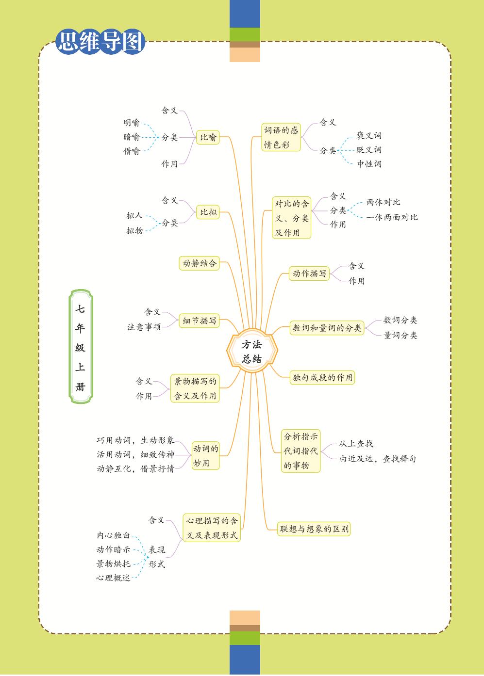 七年级上册 第1单元 四季如歌-【学霸背记手册】初中语文必考知识全解（初中阶段均适用）