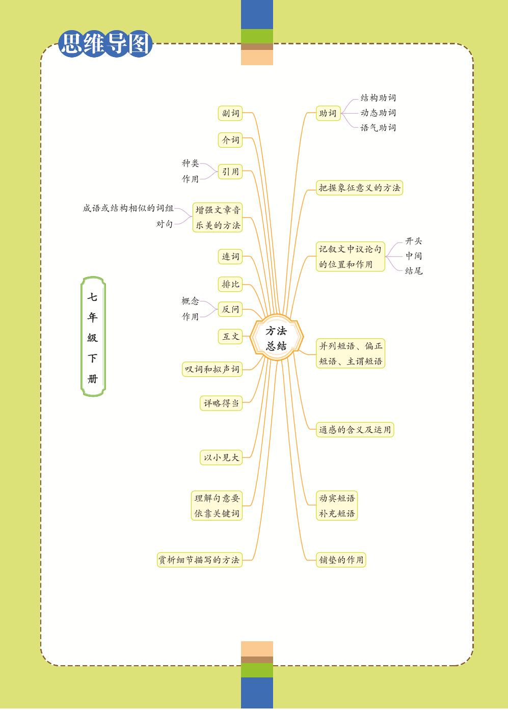 七年级下册 第1单元 杰出人物-【学霸背记手册】初中语文必考知识全解（初中阶段均适用）