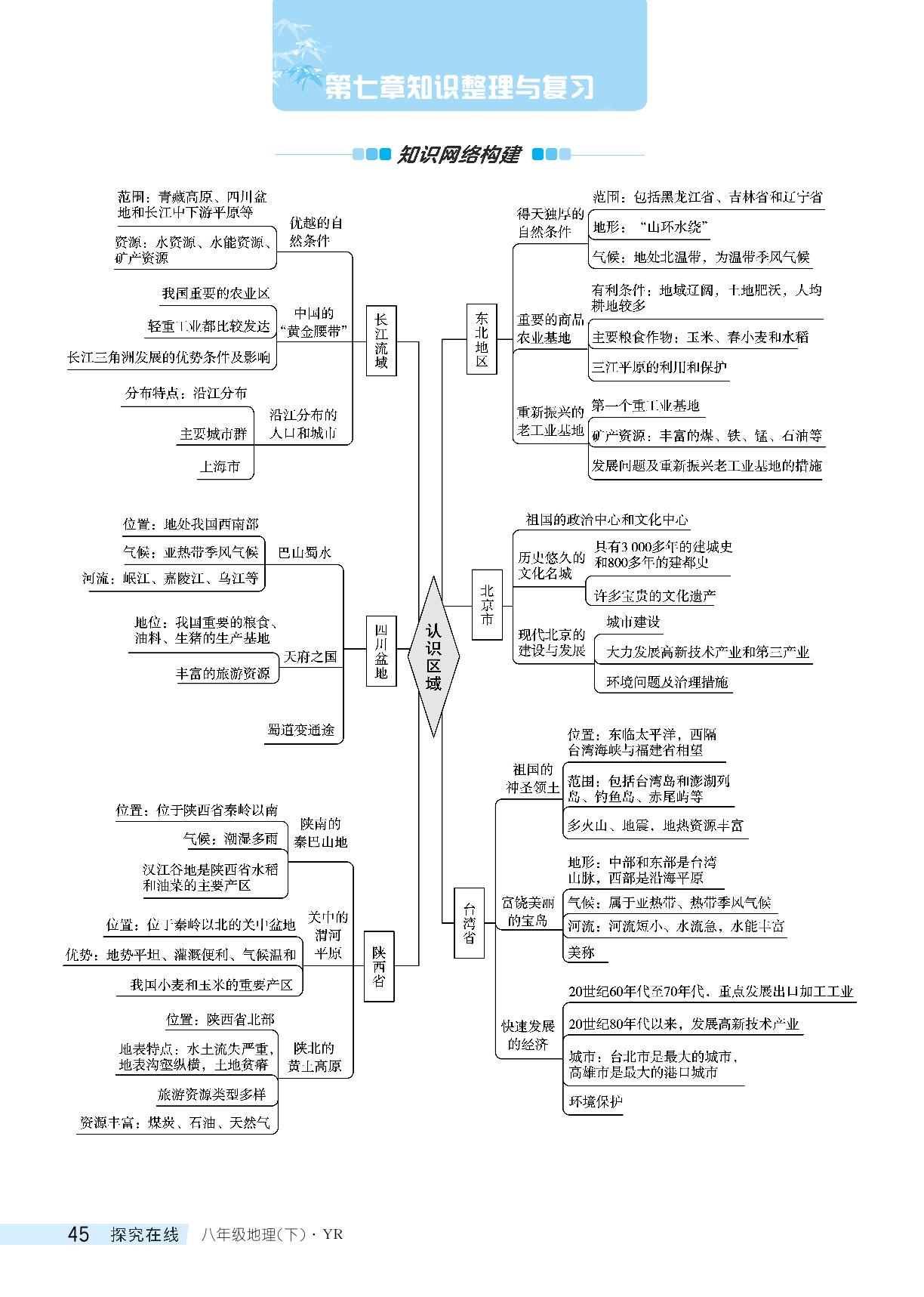 第七章 认识区域 知识整理与复习-【探究在线】2023-2024学年八年级下册地理高效课堂导学案（粤人版）
