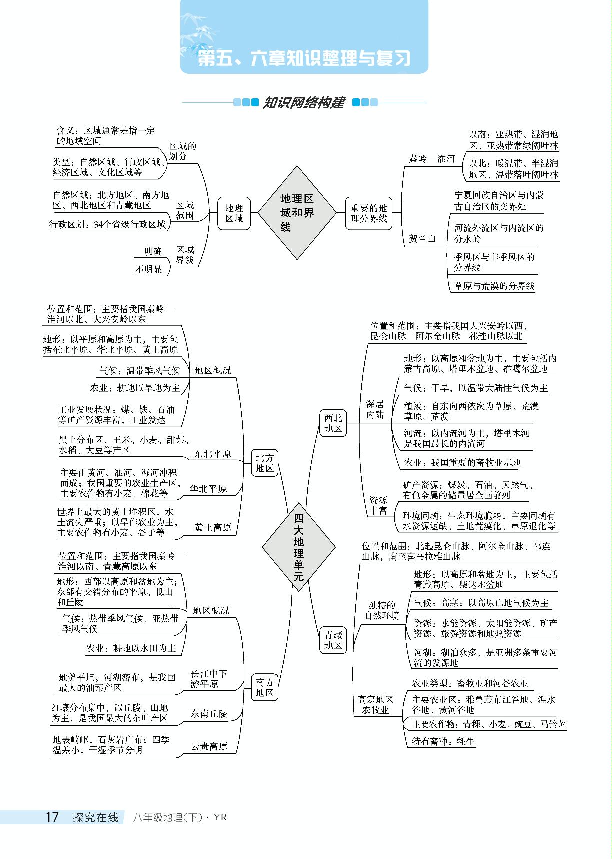 第五、六章 地理区域和界线&四大地理单元 知识整理与复习-【探究在线】2023-2024学年八年级下册地理高效课堂导学案（粤人版）